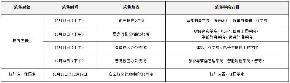 大連職業(yè)技術(shù)學院關(guān)于2023年專升本報名工作的通知(圖1)