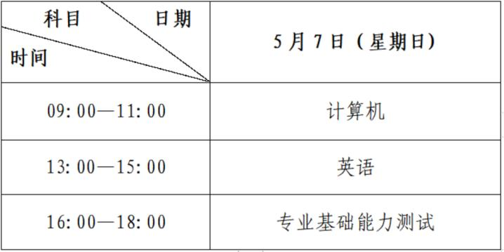 2023年甘肅政法大學(xué)專升本招生簡(jiǎn)章(圖2)