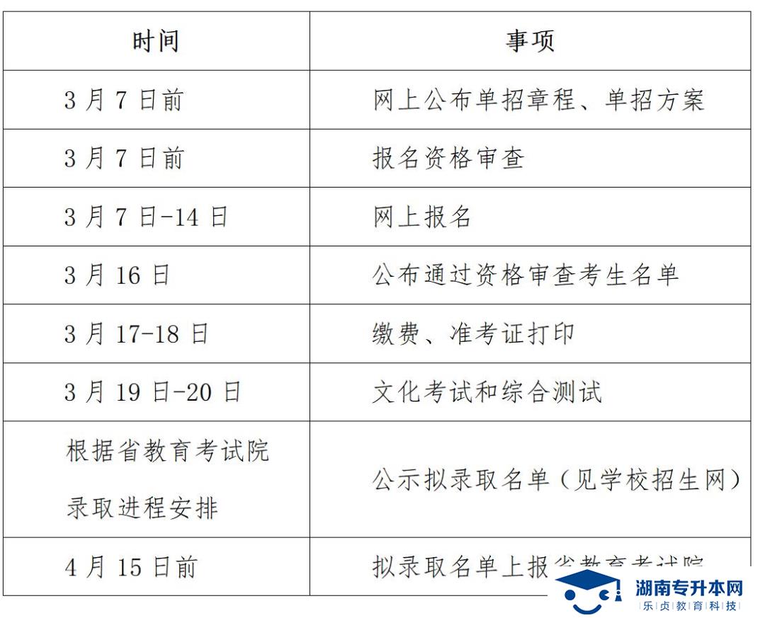 湖南中醫(yī)藥高等?？茖W(xué)校2022年單獨(dú)招生章程