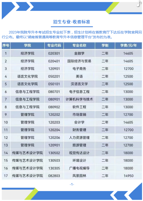 2023年中南林業(yè)科技大學(xué)涉外學(xué)院專升本招生簡(jiǎn)章(圖1)