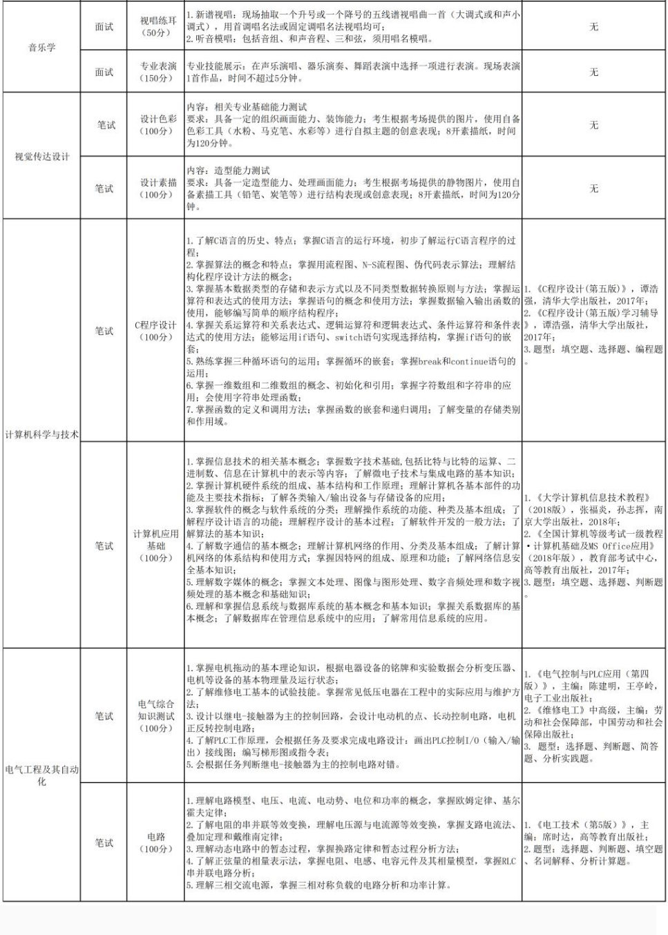 2023年南京師范大學(xué)泰州學(xué)院五年一貫制高職“專轉(zhuǎn)本”招生簡章(圖3)