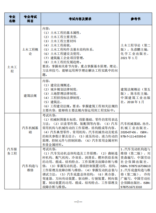 2023年南通理工學(xué)院五年一貫制高職“專轉(zhuǎn)本”招生簡(jiǎn)章(圖7)