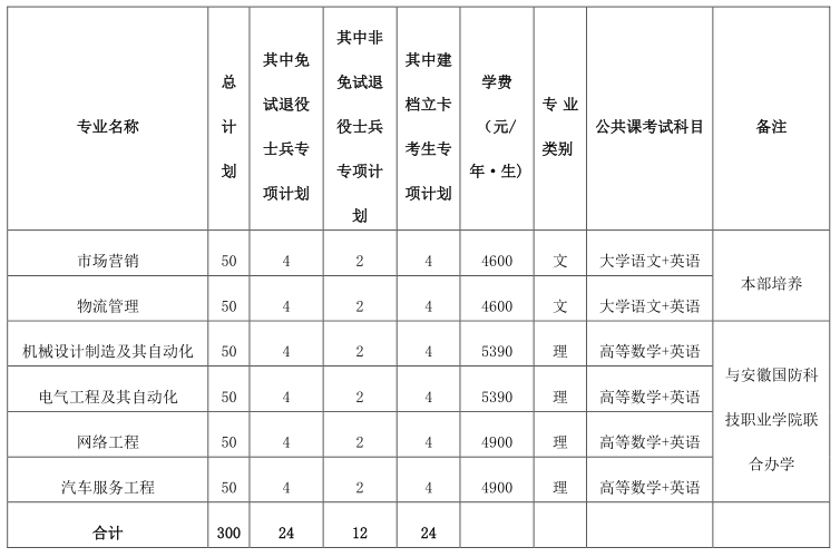 2023年皖西學(xué)院專升本招生章程公布！(圖1)