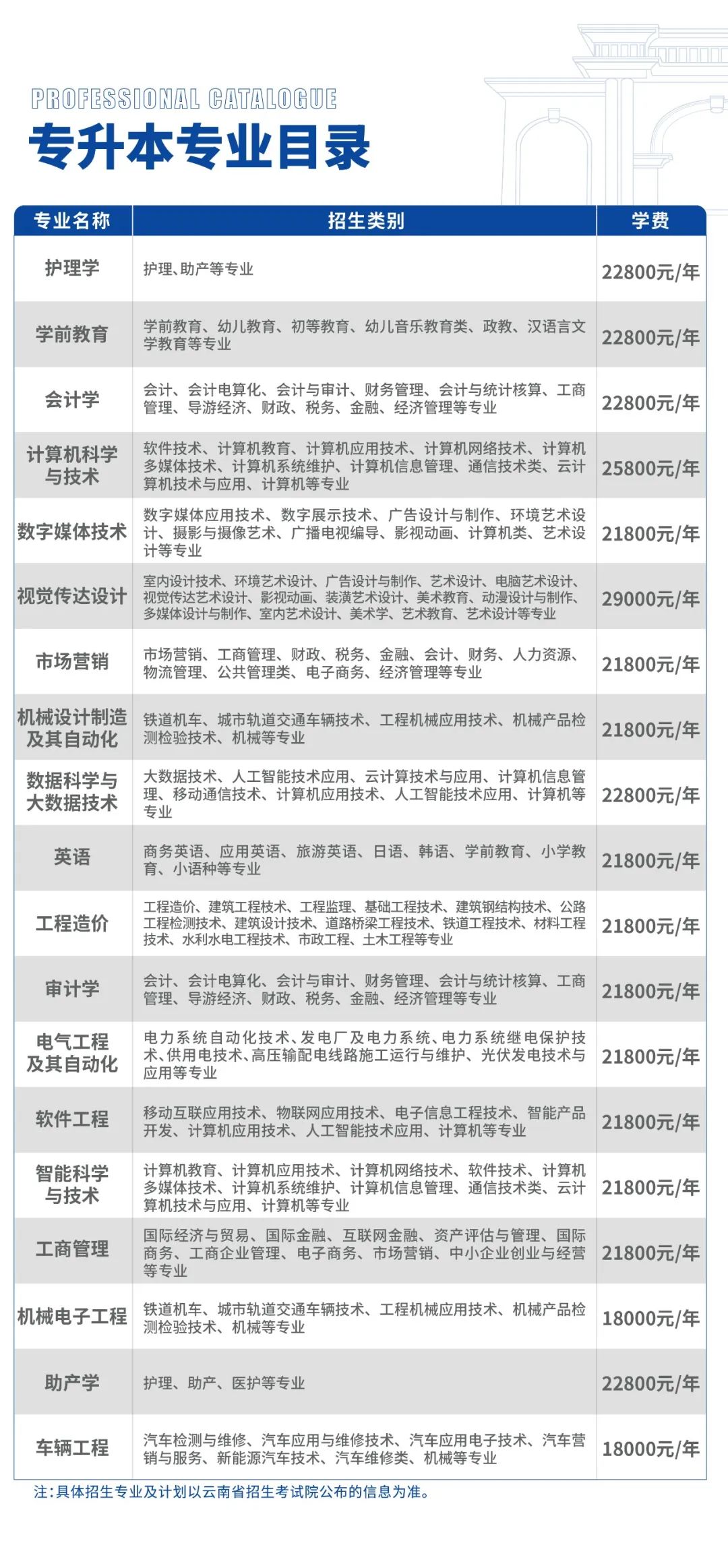 2023年云南工商學院專升本招生簡章發(fā)布(圖19)