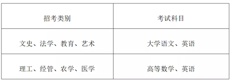 2023年浙江理工大學科技與藝術學院專升本招生簡章(圖2)