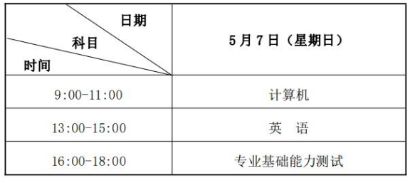 2023年甘肅農(nóng)業(yè)大學專升本招生簡章一覽(圖2)