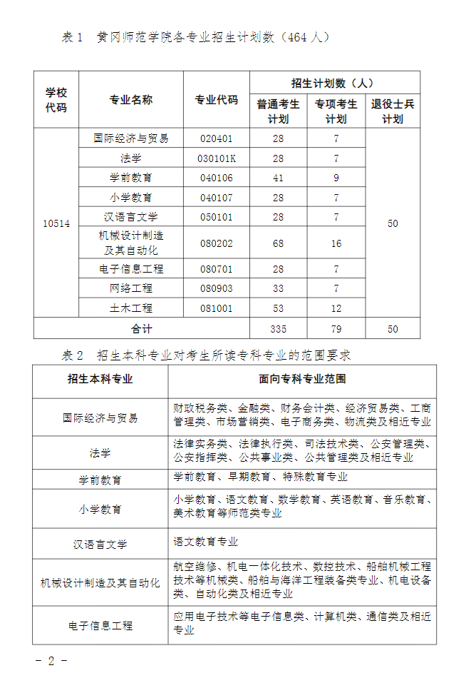 2023年黃岡師范學(xué)院專升本招生簡(jiǎn)章公布(圖2)