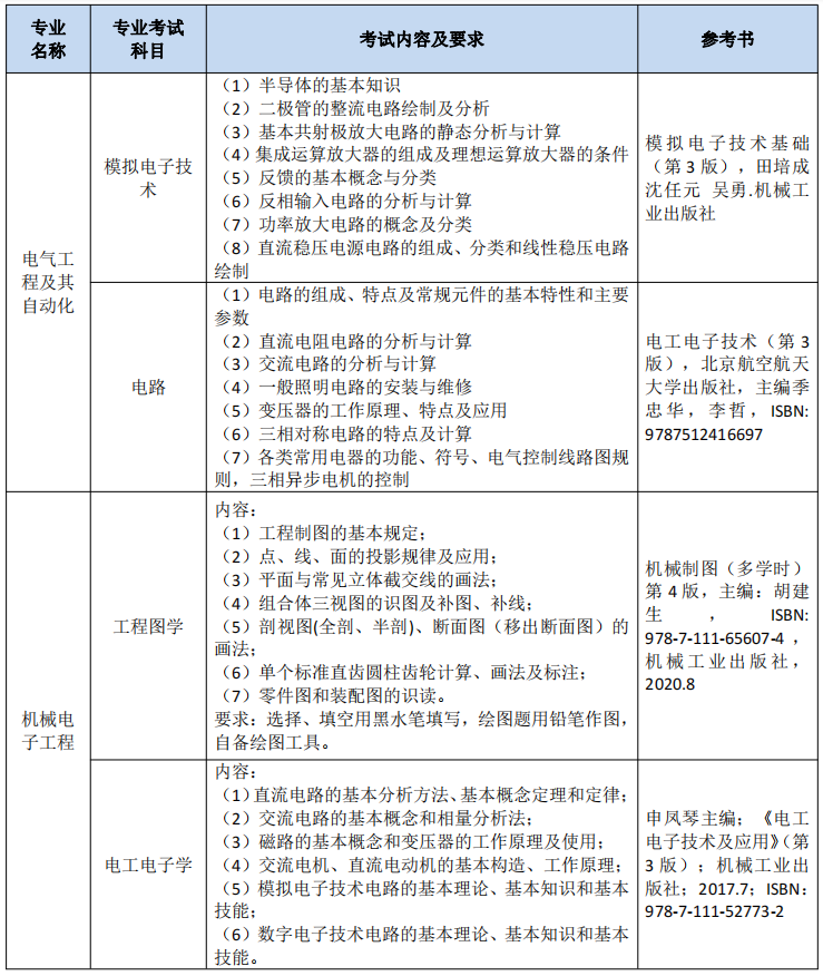 2023年南通理工學(xué)院五年一貫制高職“專轉(zhuǎn)本”考試科目及內(nèi)容(圖4)