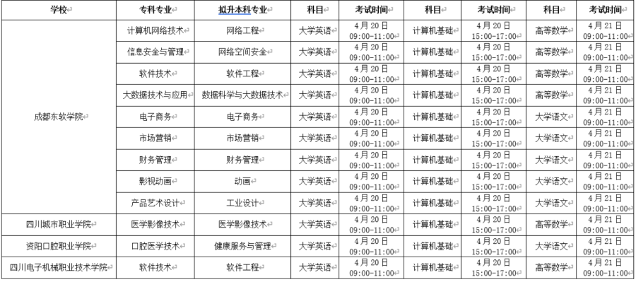 2023年成都東軟學院專升本招生章程已公布~學費18000-20000?。?！(圖1)