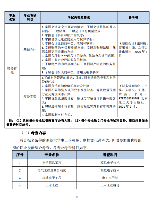 2023年南通理工學(xué)院五年一貫制高職“專轉(zhuǎn)本”招生簡(jiǎn)章(圖9)