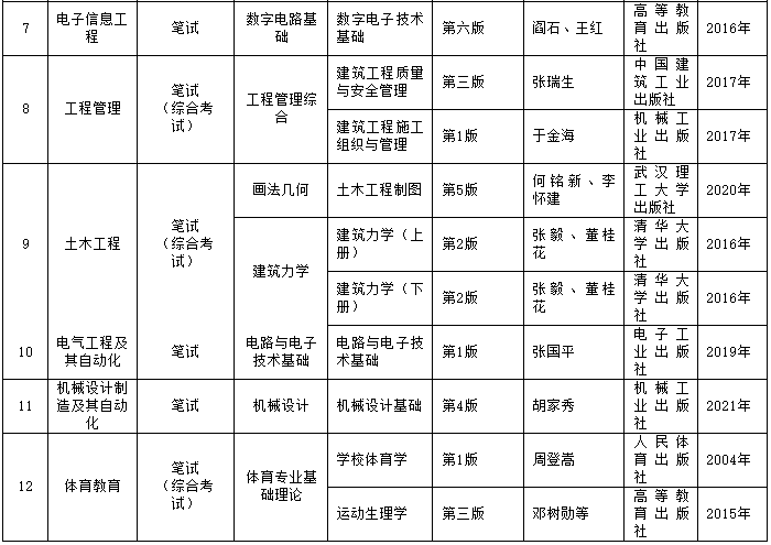 貴州師范大學2023年專升本招生章程發(fā)布!(含招生計劃)(圖4)