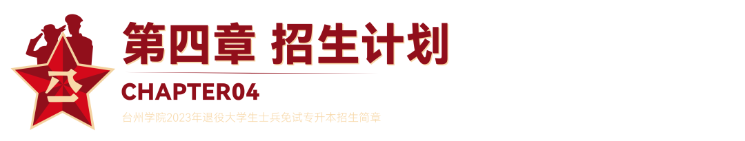 2023年臺(tái)州學(xué)院退役大學(xué)生士兵免試專升本招生簡(jiǎn)章(圖4)