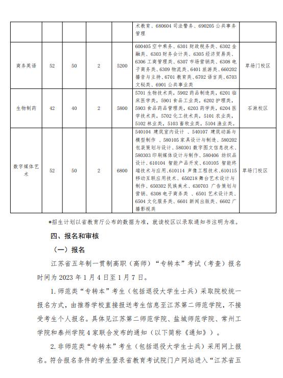 2023年江蘇第二師范學院五年一貫制高職高師專轉(zhuǎn)本招生簡章(圖3)