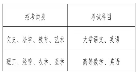 2023年浙江財經(jīng)大學東方學院專升本招生簡章(圖2)