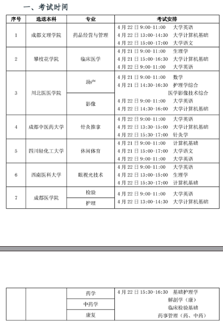 2022年四川衛(wèi)生康復(fù)職業(yè)學(xué)院專升本對(duì)口院校及考試科目公布！(圖2)