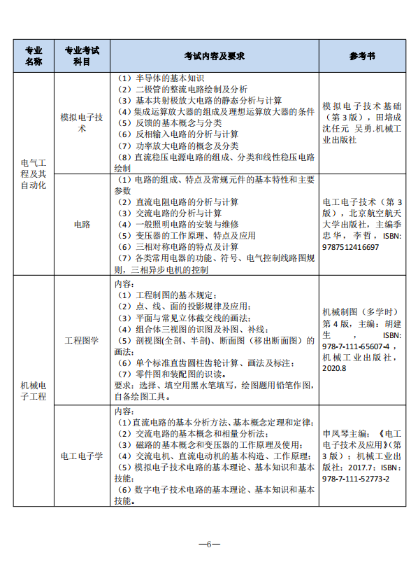 2023年南通理工學(xué)院五年一貫制高職“專轉(zhuǎn)本”招生簡(jiǎn)章(圖6)