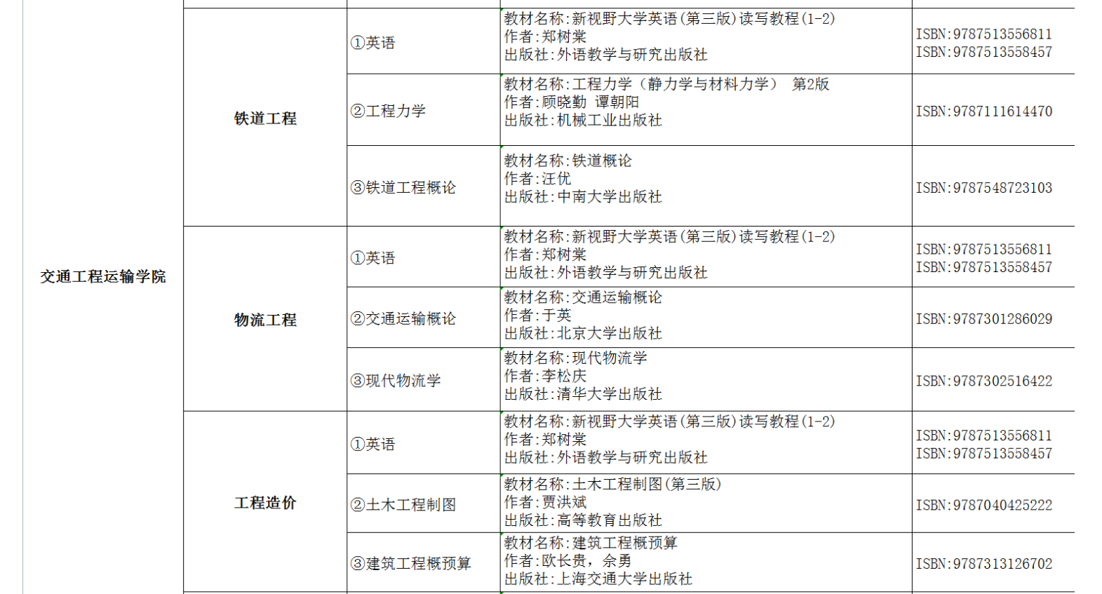 2022年湖南交通工程學(xué)院專升本考試課程及參考書目