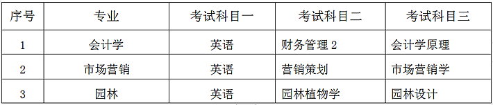 2023年中南林業(yè)科技大學(xué)專升本招生章程已公布！共計招生143人！(圖2)