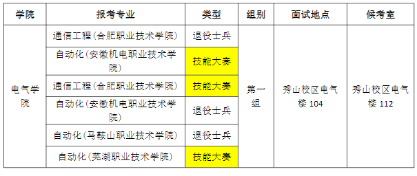 2023年安徽工業(yè)大學(xué)專(zhuān)升本免試退役士兵計(jì)劃及職業(yè)技能大賽鼓勵(lì)政策考生面試須知(圖1)