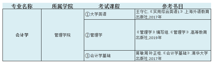 2021中南林業(yè)科技大學涉外學院專升本會計學考試科目