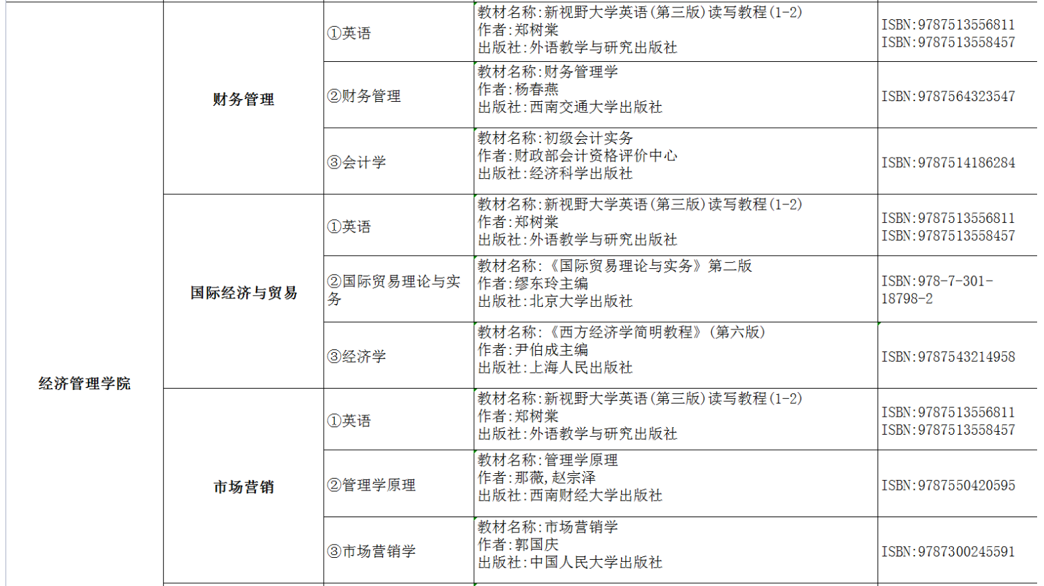 2022年湖南交通工程學(xué)院專升本考試課程及參考書目