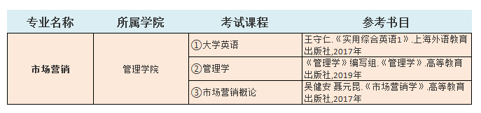 2021中南林業(yè)科技大學涉外學院專升本市場營銷考試科目