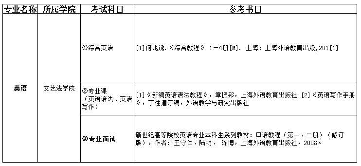 2021吉首大學張家界學院專升本英語考試科目