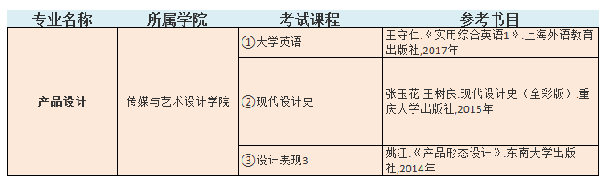 2021中南林業(yè)科技大學(xué)涉外學(xué)院專升本產(chǎn)品設(shè)計(jì)考試科目