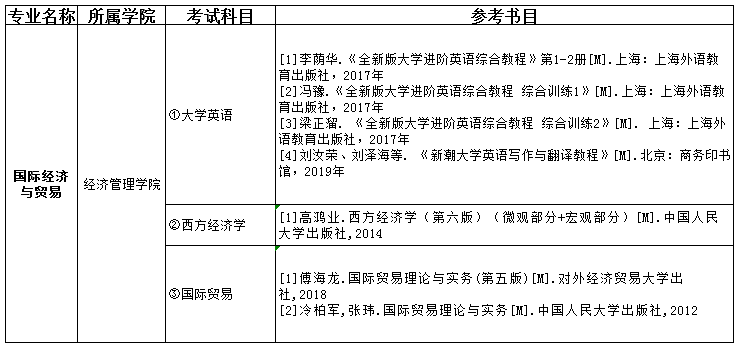 2021吉首大學張家界學院專升本國際經(jīng)濟與貿(mào)易考試科目