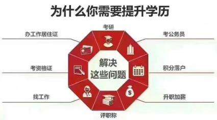 自考本科一共需要的費(fèi)用？