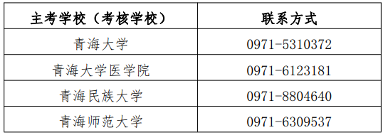 實踐性環(huán)節(jié)考核主考學(xué)校及聯(lián)系方式