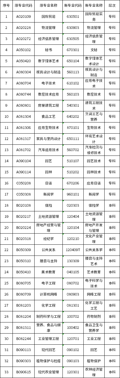 湖南2021年下半年?？紝I(yè).png