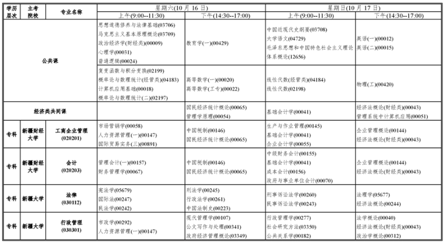 新疆2021年10月高等教育自學(xué)考試開考課程表1.png