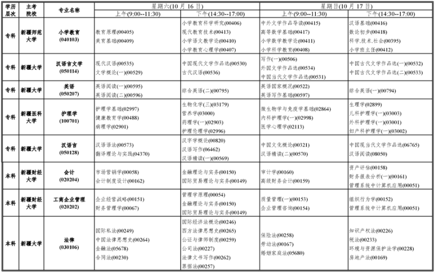 新疆2021年10月高等教育自學(xué)考試開考課程表2.png