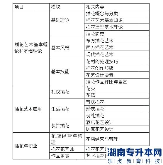 北京農(nóng)學(xué)院2023年專升本插花與花藝設(shè)計(jì)考試大綱