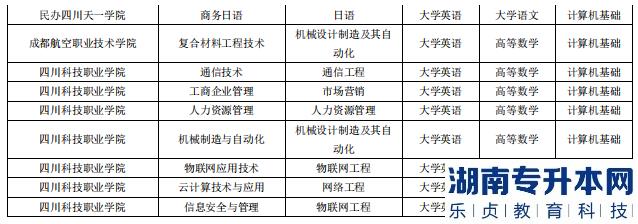 成都錦城學院2023年專升本對口?？圃盒＜皩I(yè)(圖4)