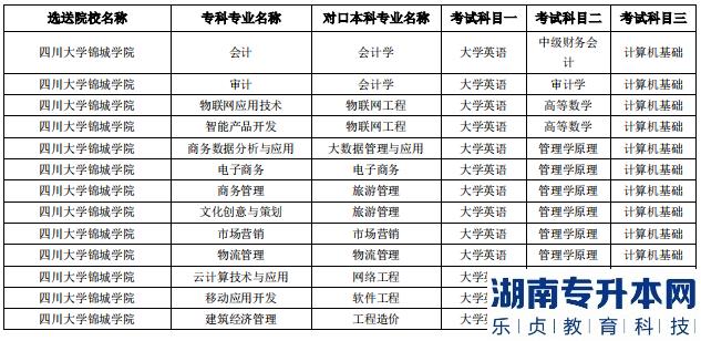 成都錦城學院2023年專升本對口?？圃盒＜皩I(yè)(圖2)