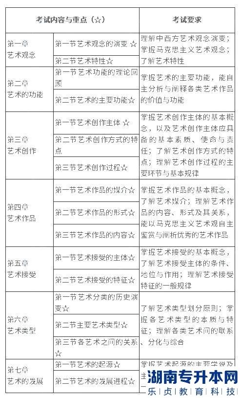 馬鞍山學(xué)院2023年專升本環(huán)境設(shè)計(jì)專業(yè)考試大綱