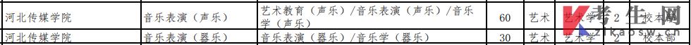 河北傳媒學(xué)院2023年專升本招生專業(yè)有哪些(圖4)