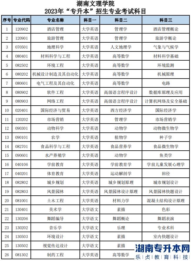 2023年湖南文理學院專升本各招生專業(yè)考試科目(圖2)