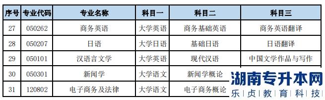 2023年湖南文理學院專升本各招生專業(yè)考試科目(圖3)