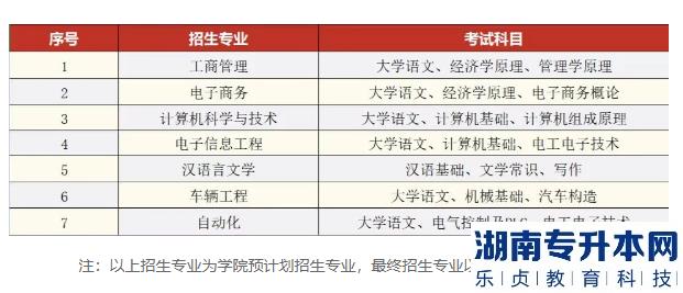 2023年湘潭理工學院專升本考試科目(圖2)