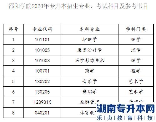 邵陽(yáng)學(xué)院2023年專升本招生專業(yè)及考試科目(圖2)