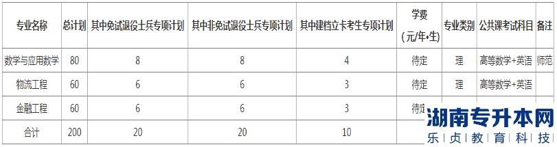 安徽2023年專升本院校招生計劃（5所）(圖4)