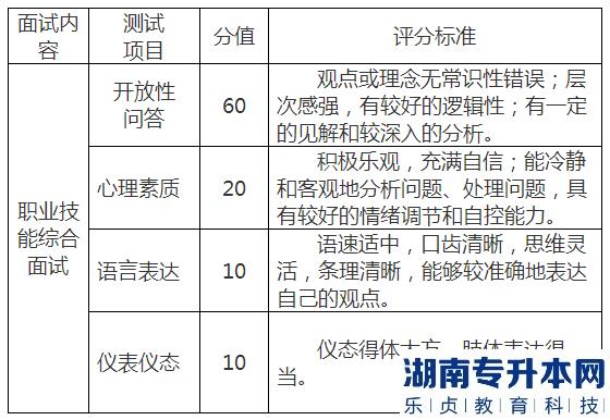 2023年南昌工程學院退役士兵專升本免試考查錄取辦法(圖3)