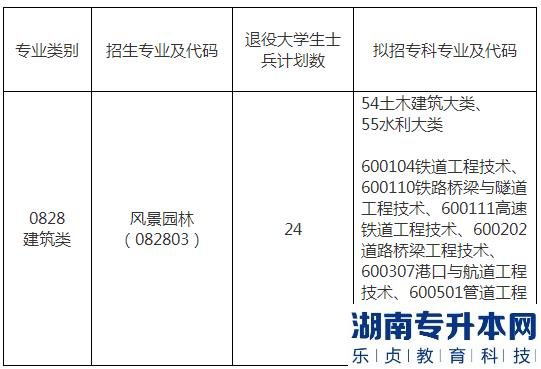 2023年南昌工程學院退役士兵專升本免試考查錄取辦法(圖2)