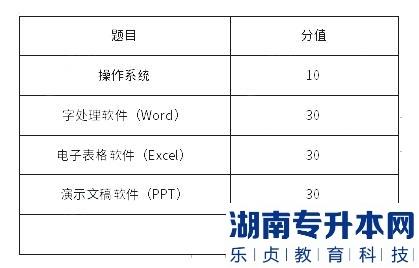 上海杉達(dá)學(xué)院2023年專升本計算機(jī)綜合學(xué)業(yè)能力測試考試大綱