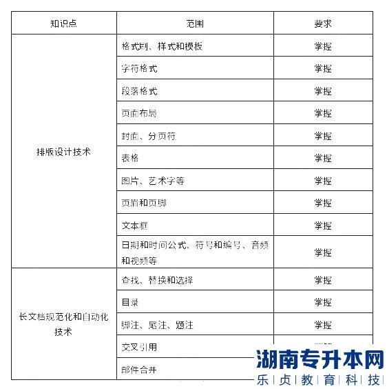 上海杉達(dá)學(xué)院2023年專升本計算機(jī)綜合學(xué)業(yè)能力測試考試大綱