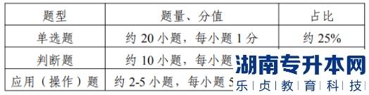 江蘇專轉(zhuǎn)本機(jī)械電子工程技術(shù)考試科目(圖3)