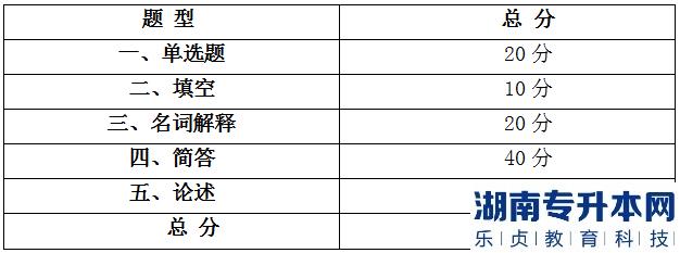 安徽外國語學院2023年專升本旅游管理考試大綱(圖2)